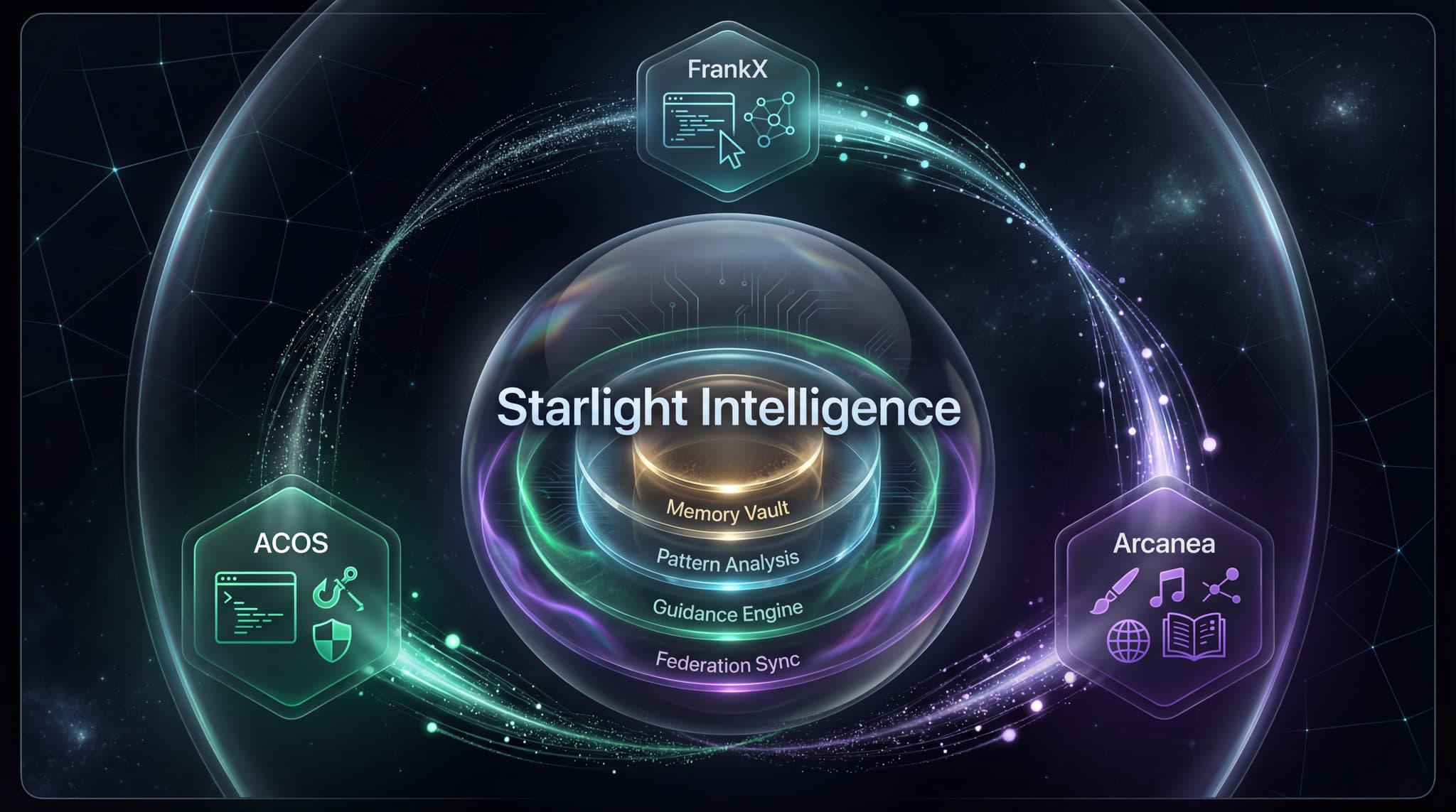 Starlight Intelligence V2