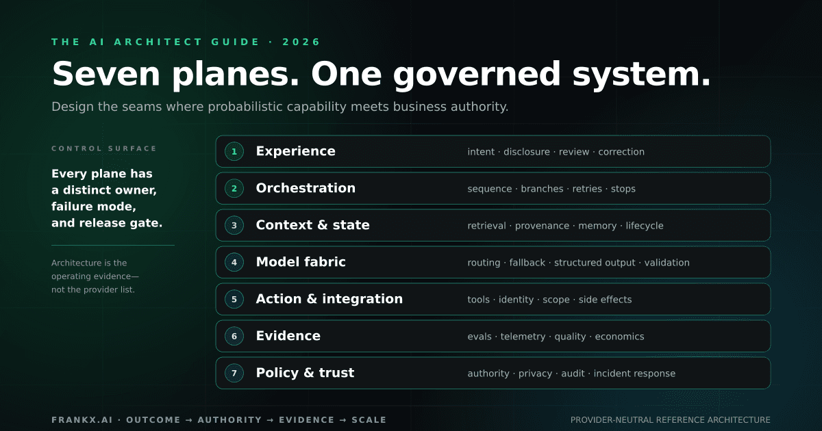 The AI Architect Guide 2026
