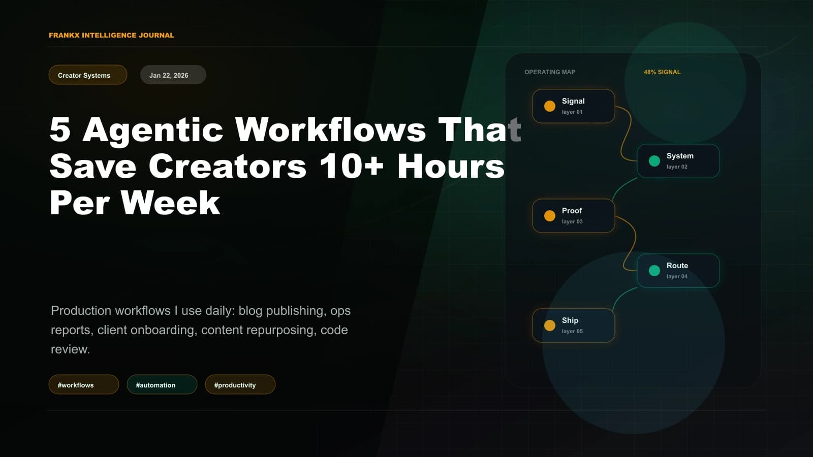 5 Agentic Workflows That Save Creators 10+ Hours Per Week