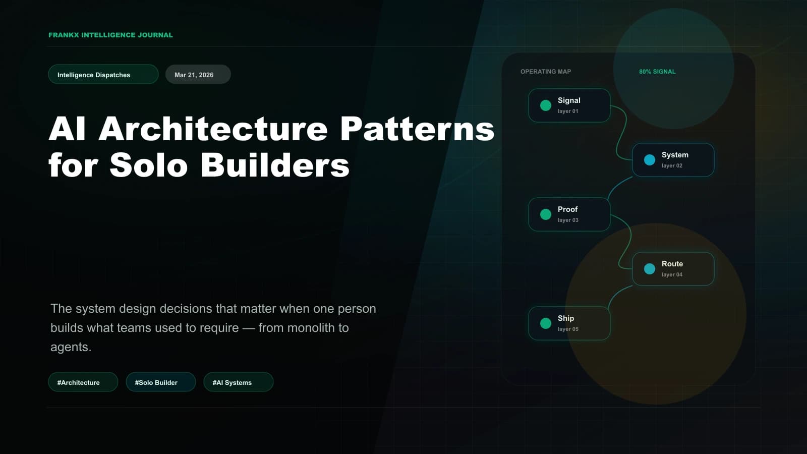 AI Capability Is Abundant. Architecture Is Still the Work.
