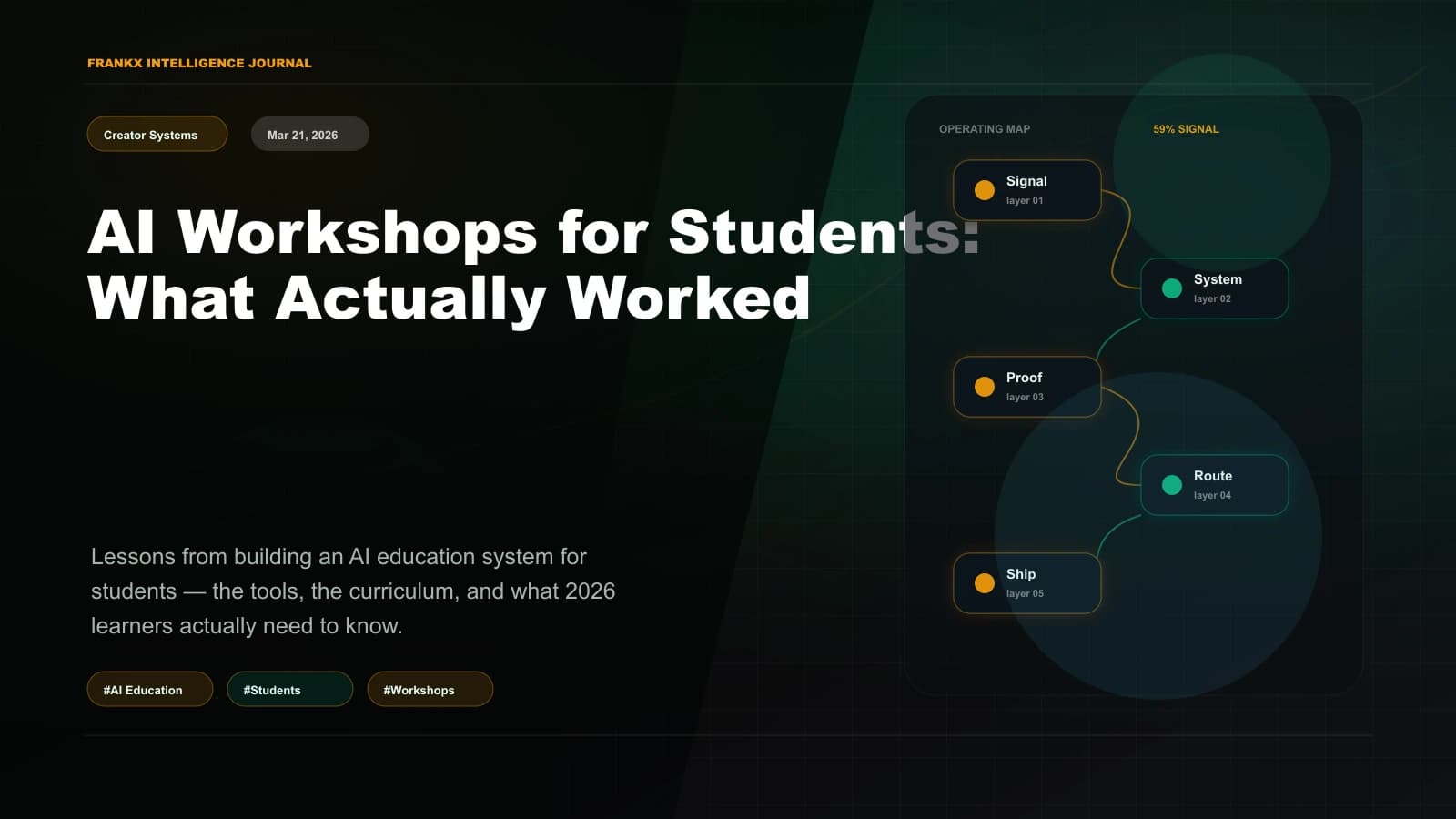 AI Workshops for Students: What Actually Worked