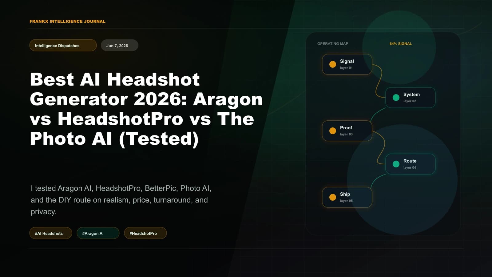 Best AI Headshot Generator 2026: Aragon vs HeadshotPro vs The Photo AI (Tested)
