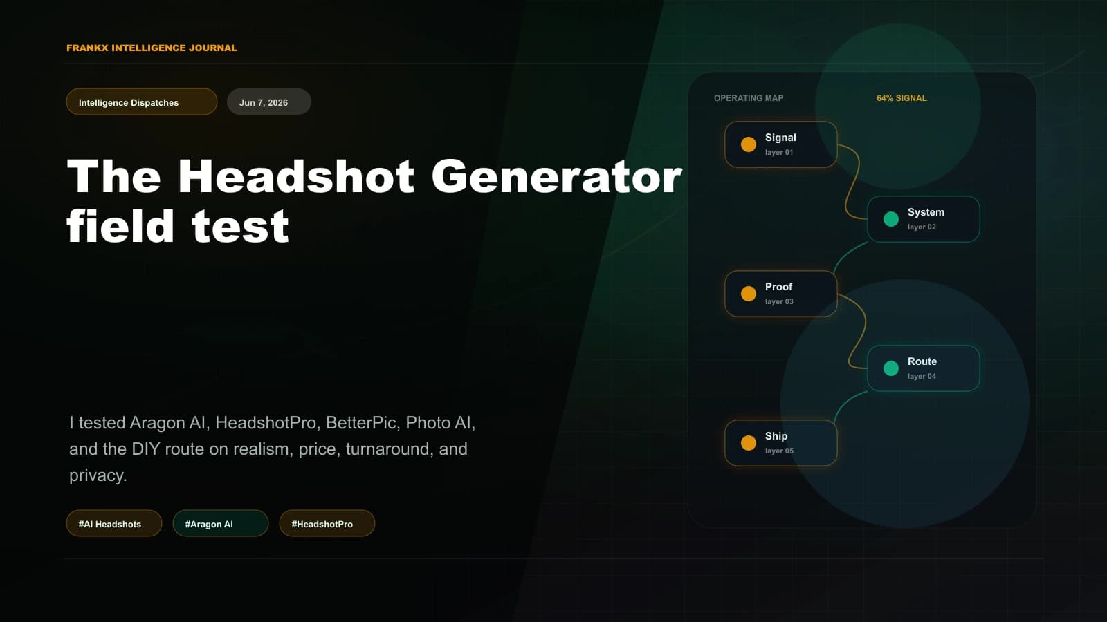Best AI Headshot Generator 2026: Aragon vs HeadshotPro vs The Photo AI (Tested)