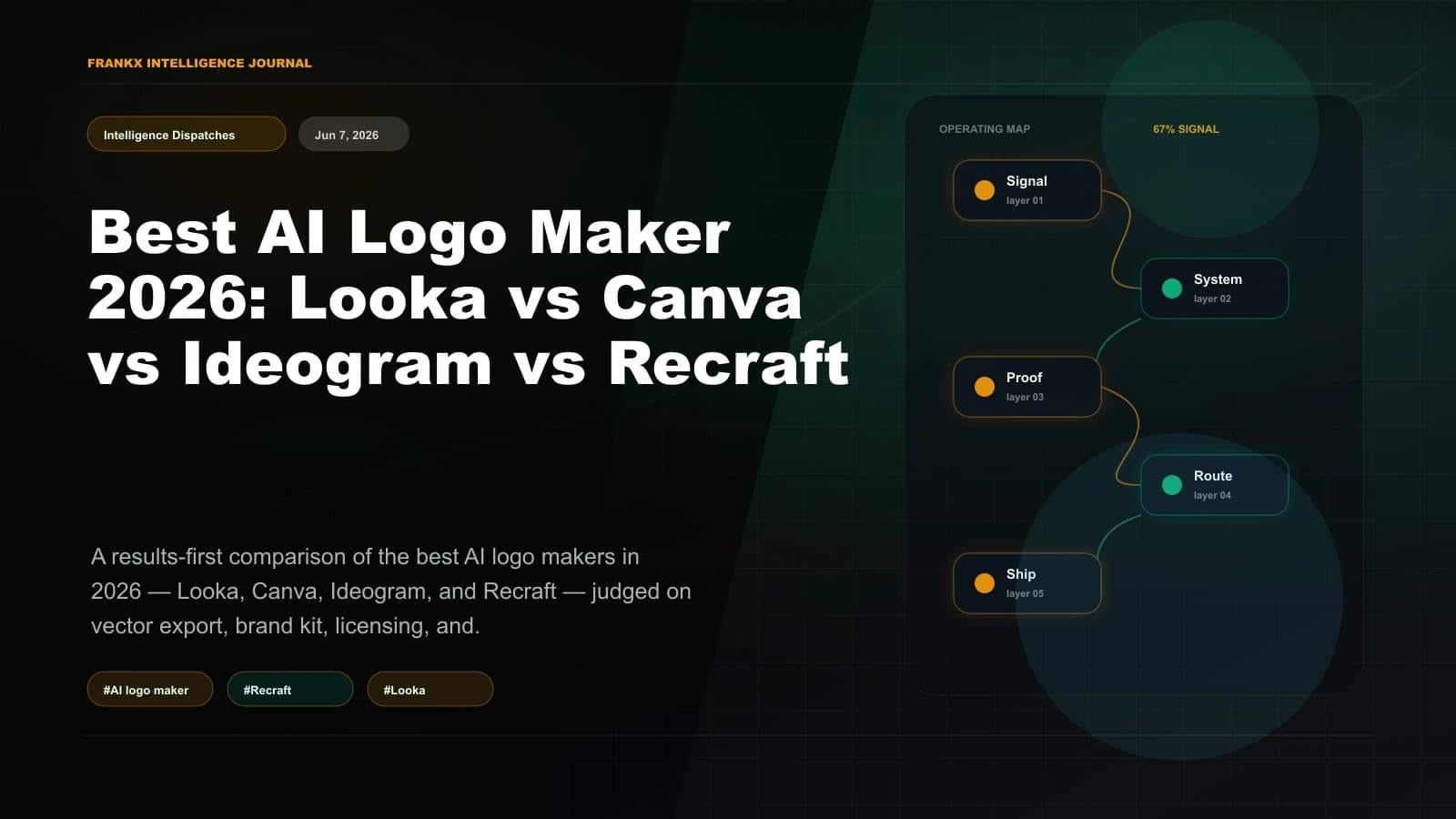 Best AI Logo Maker 2026: Looka vs Canva vs Ideogram vs Recraft