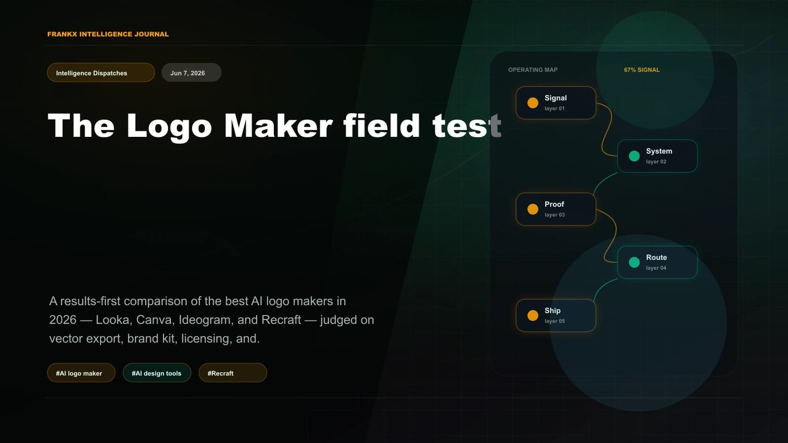 Best AI Logo Maker 2026: Looka vs Canva vs Ideogram vs Recraft