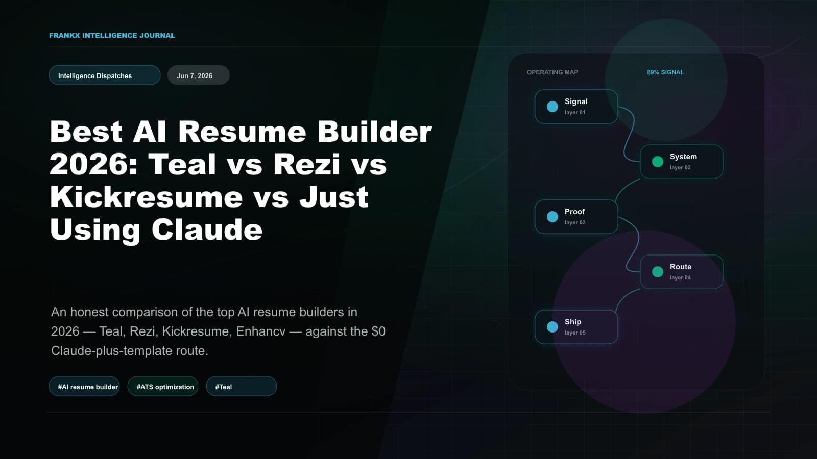 Best AI Resume Builder 2026: Teal vs Rezi vs Kickresume vs Just Using Claude