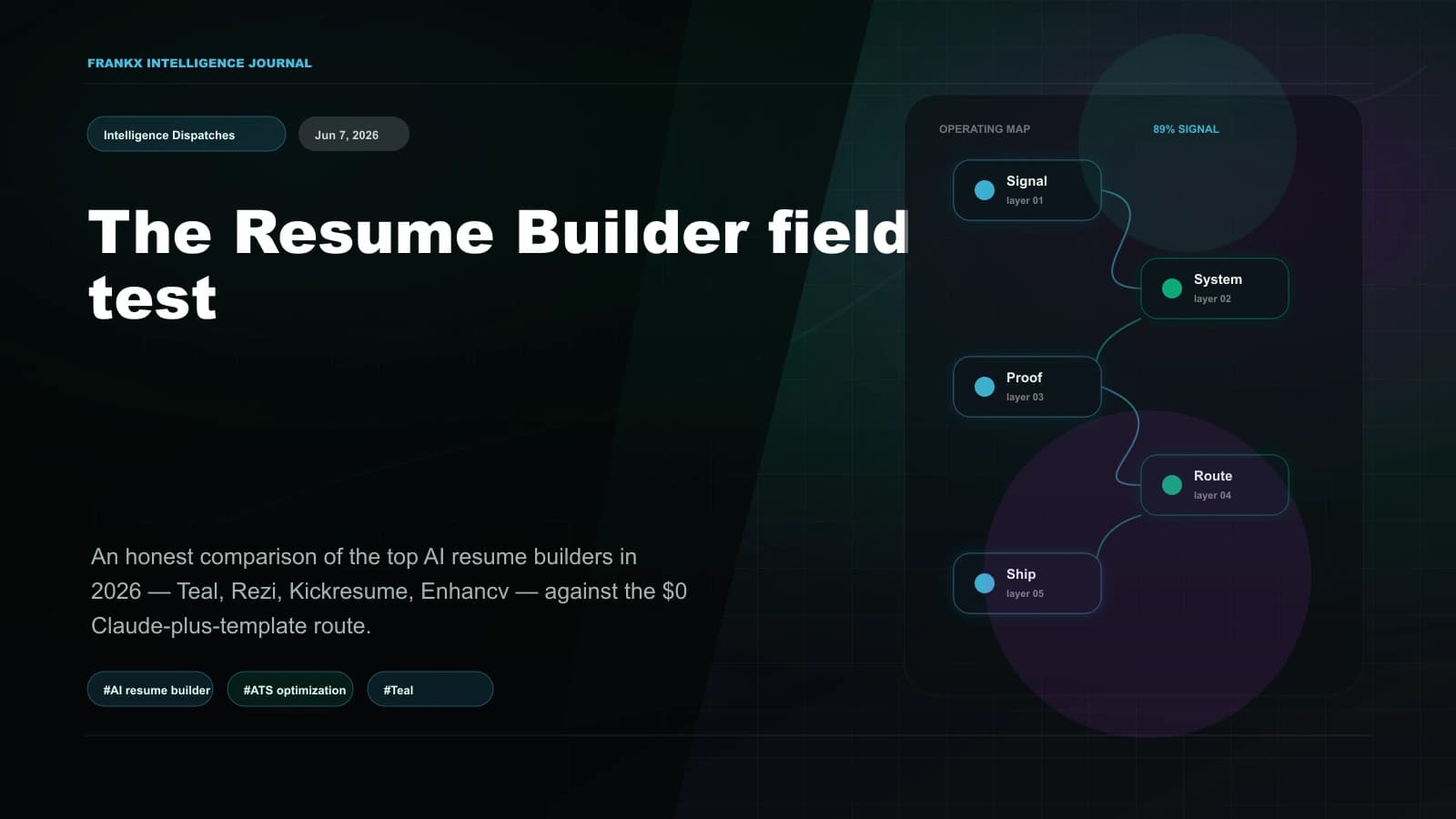 Best AI Resume Builder 2026: Teal vs Rezi vs Kickresume vs Just Using Claude