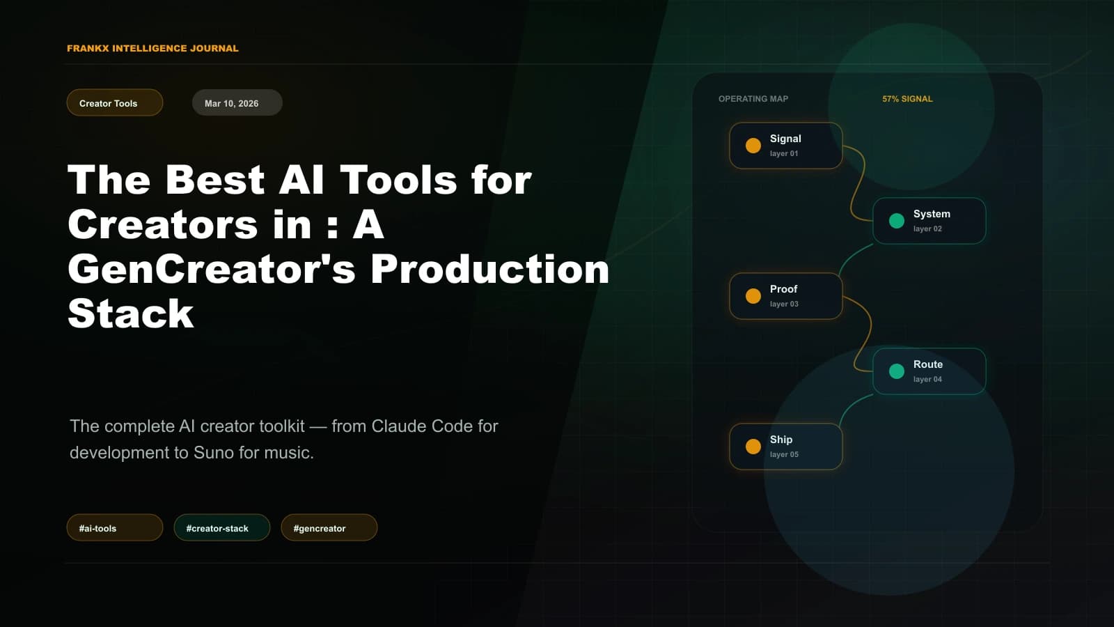 AI for Athletes and Fitness Creators: The 2026 Playbook