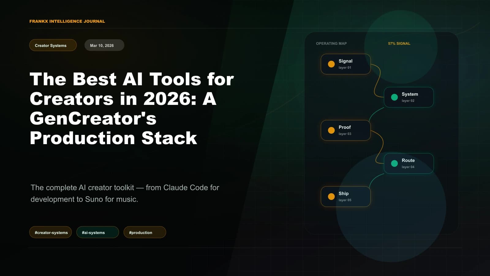 AI for Athletes and Fitness Creators: The 2026 Playbook