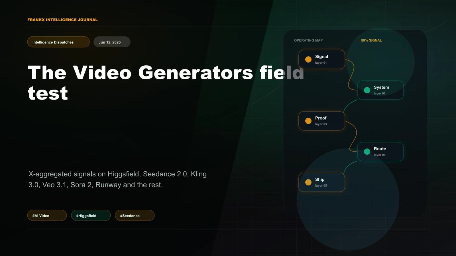 Best AI Video Generators June 2026