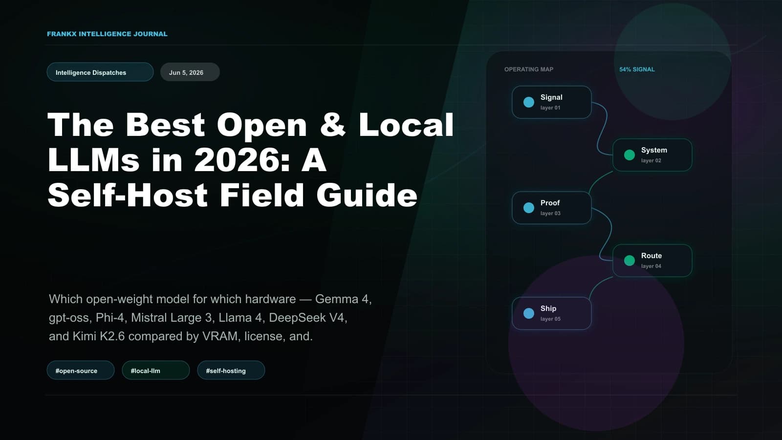 The Best Open & Local LLMs in 2026: A Self-Host Field Guide