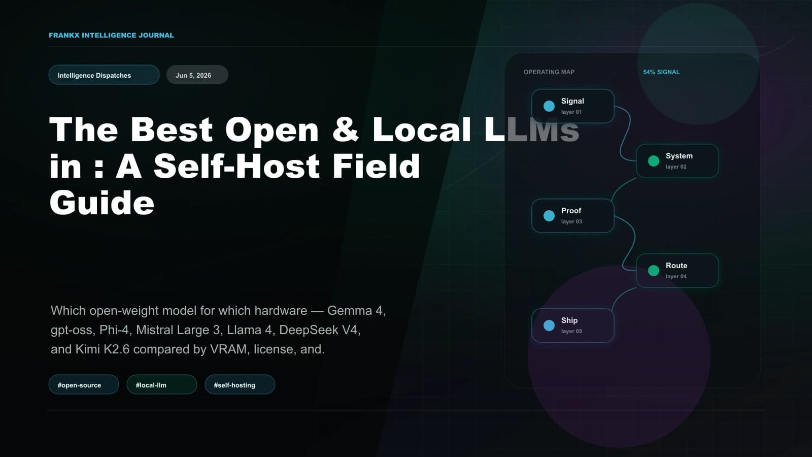 The Best Open & Local LLMs in 2026: A Self-Host Field Guide