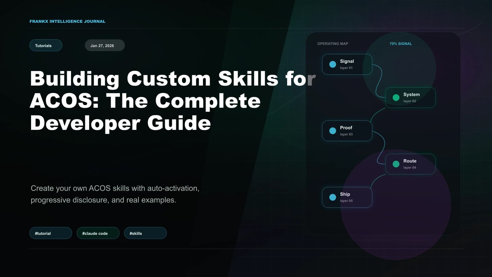 Building Custom Skills for ACOS: The Complete Developer Guide