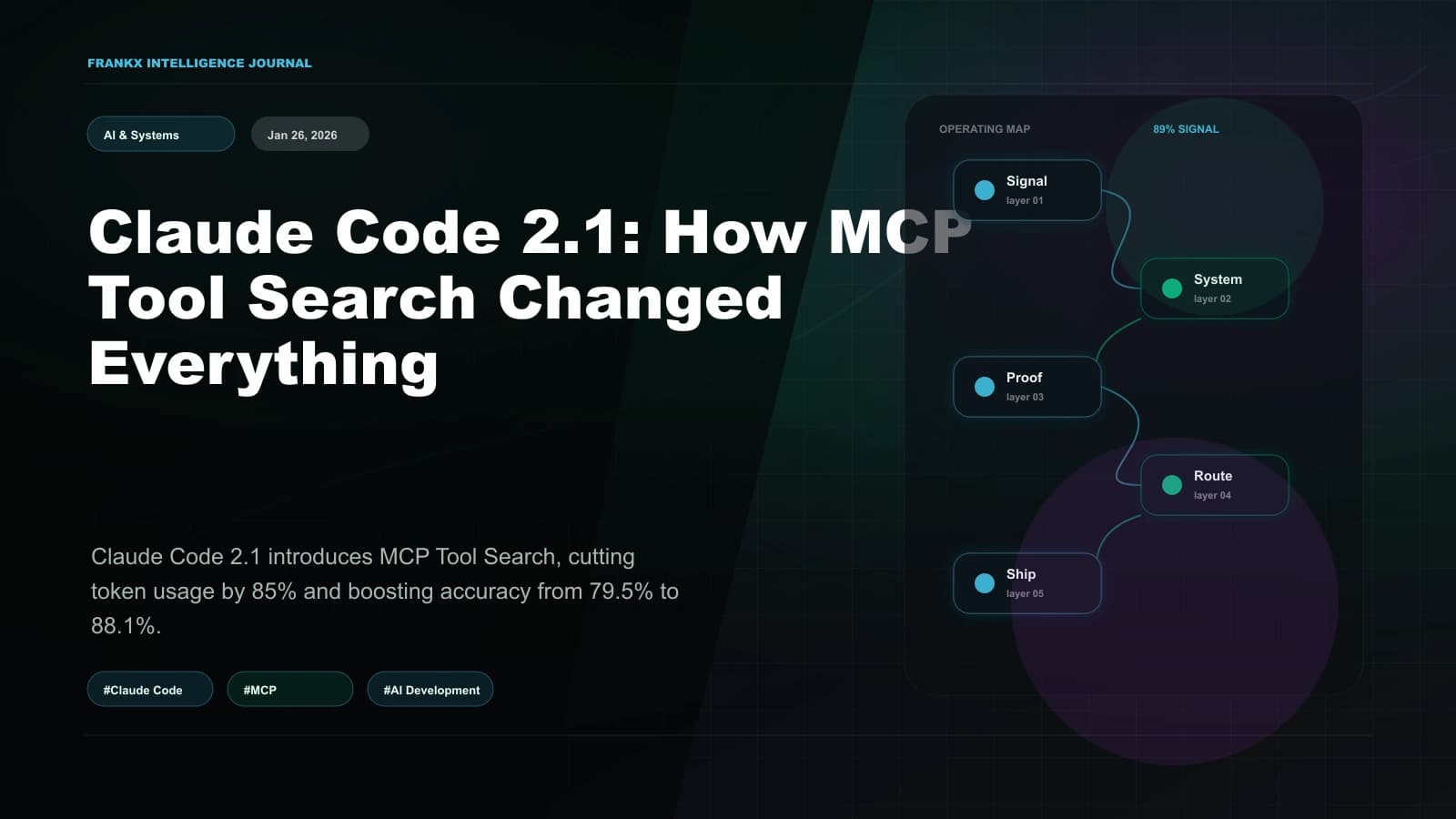 Claude Code 2.1: How MCP Tool Search Changed Everything