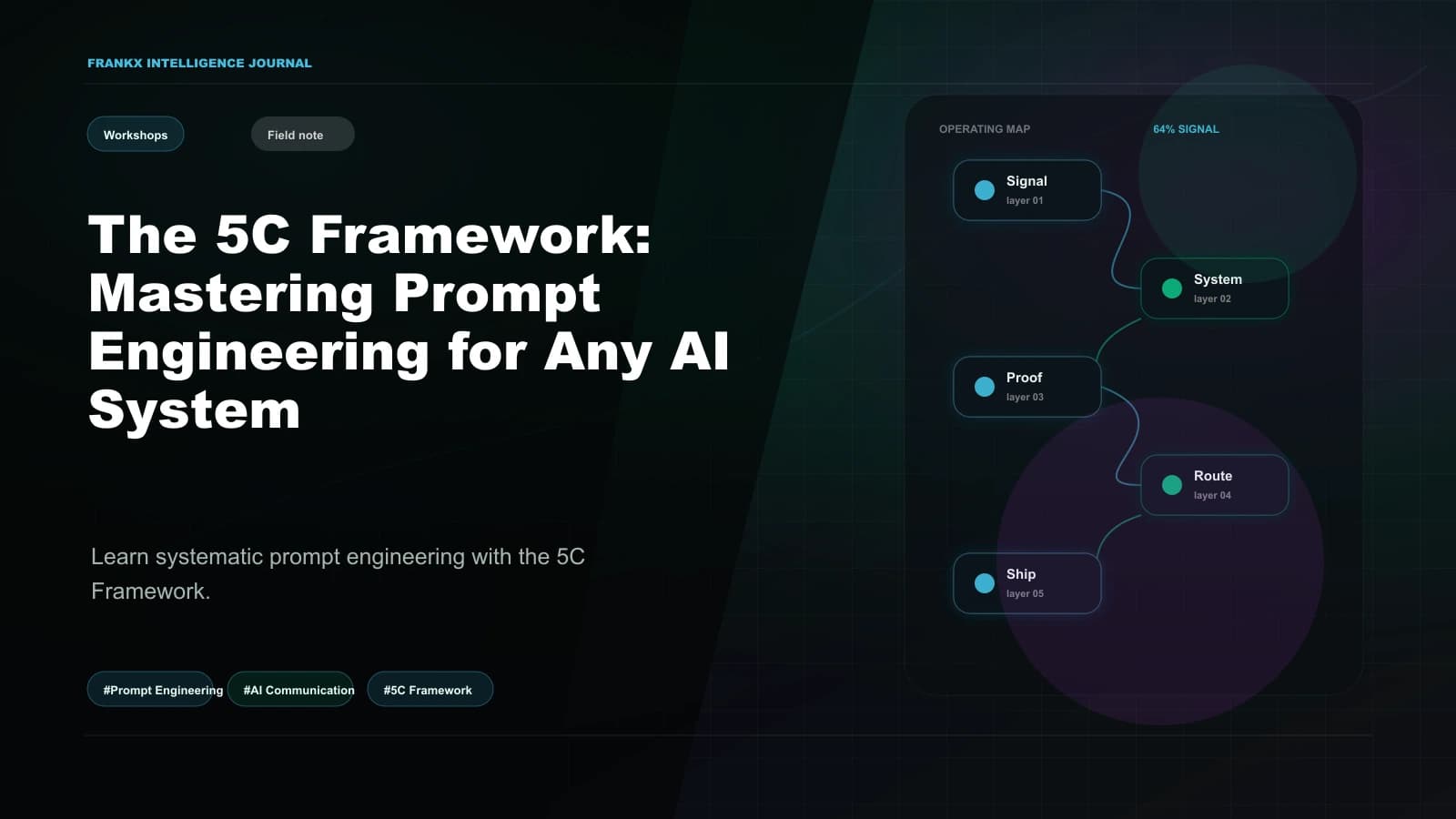 The 5C Framework: Mastering Prompt Engineering for Any AI System