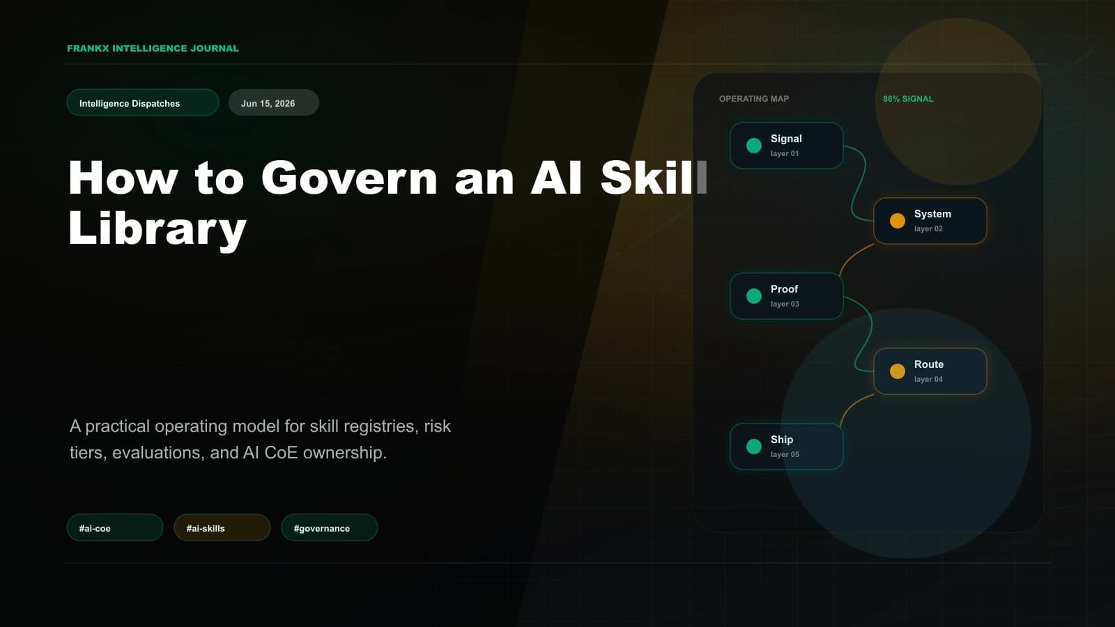 How to Build a Personal AI Center of Excellence for Under $100 a Month (2026)