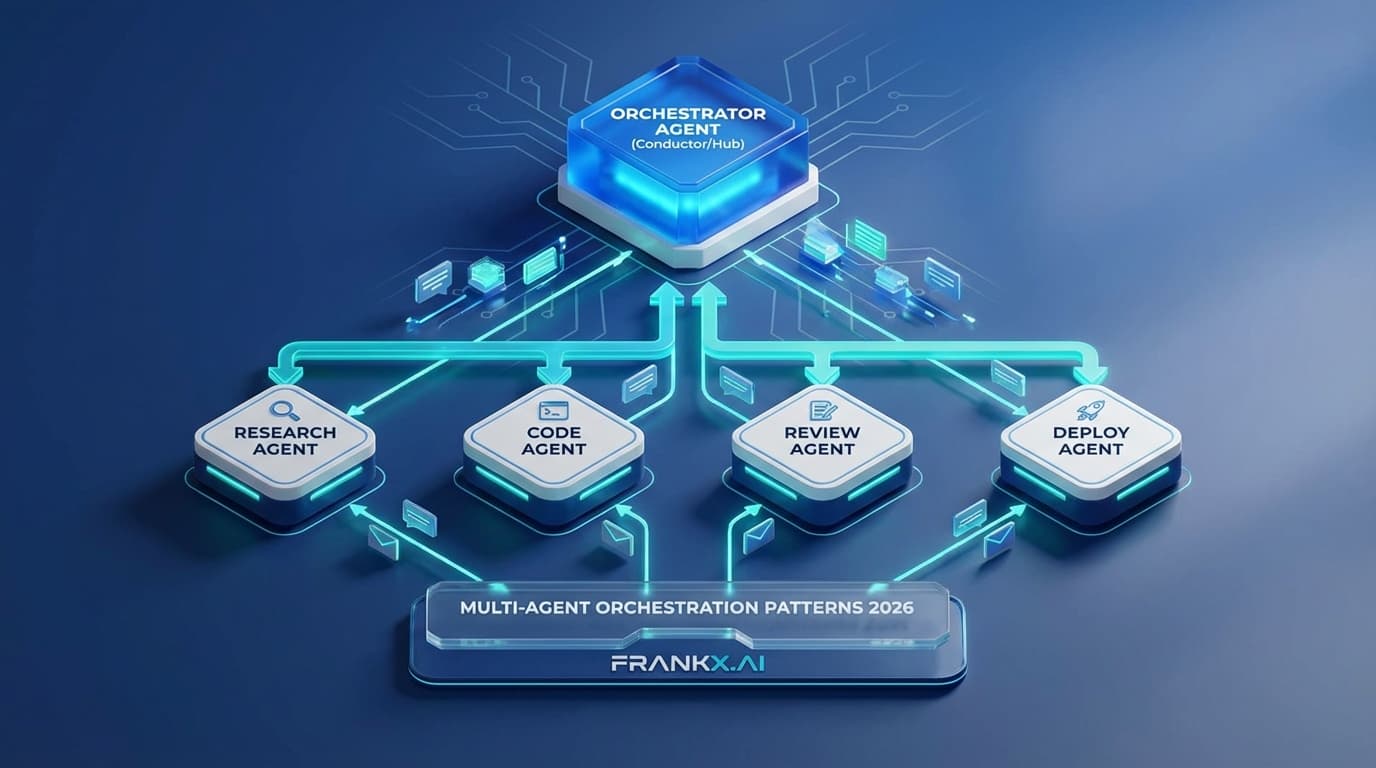 Multi-Agent Orchestration Patterns: Building Production Systems in 2026