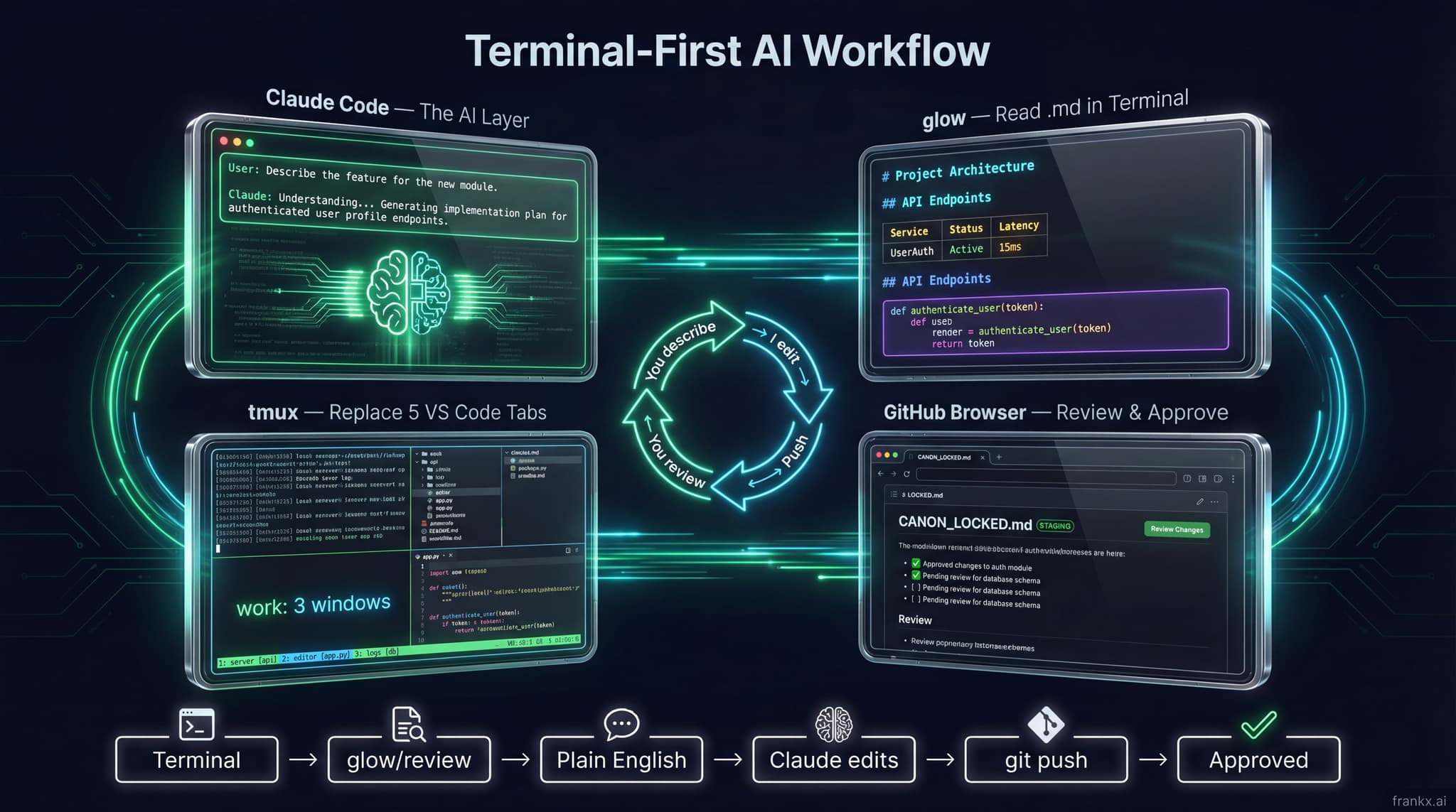 Terminal-First AI Development: Drop VS Code Tabs, Keep Your Laptop Alive