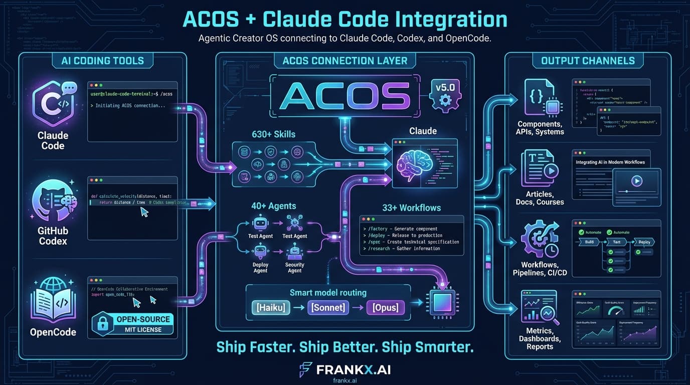 AI Architect Dispatch — Claude Code, ACOS architecture, and enterprise AI systems
