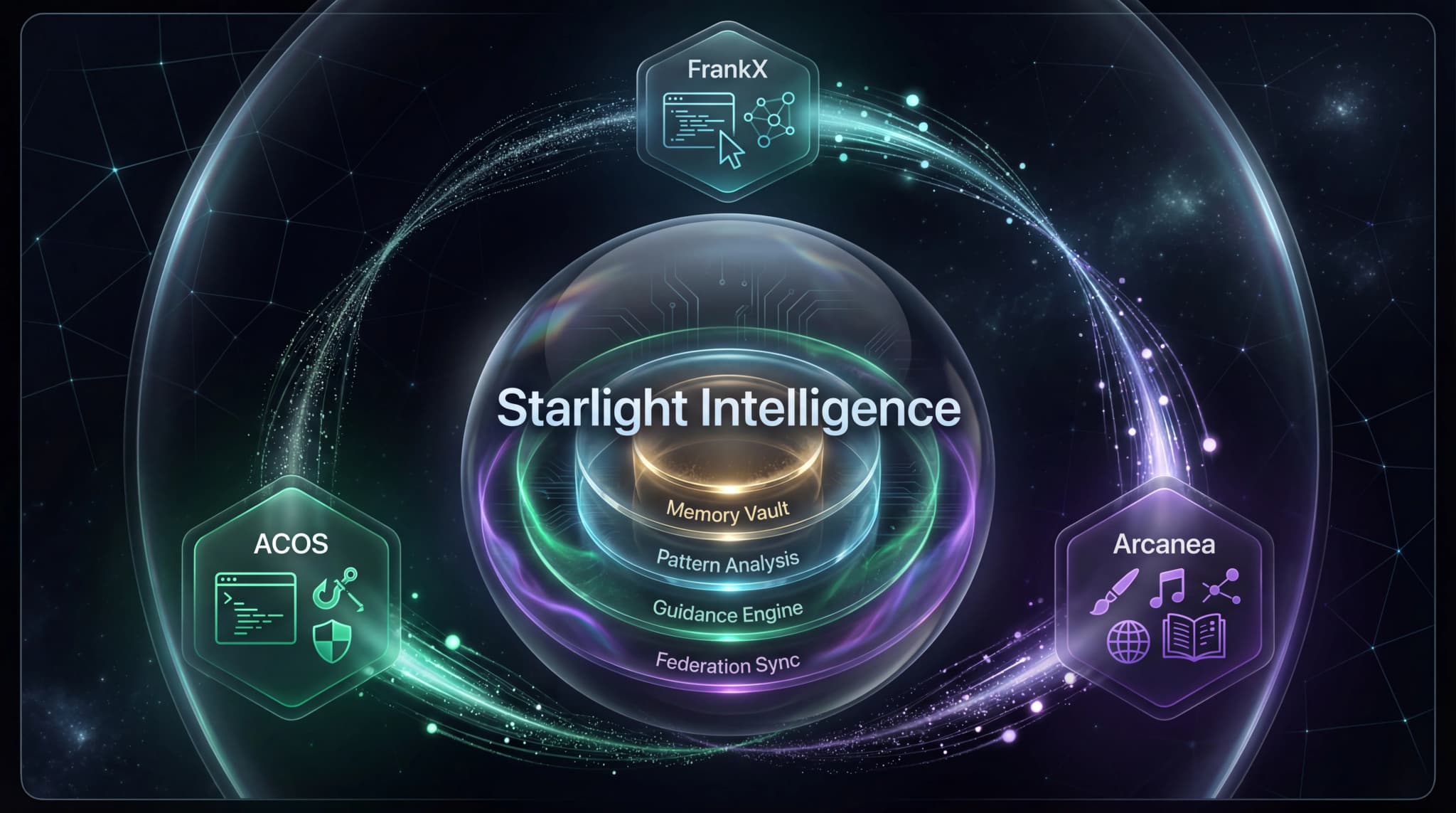 Starlight Intelligence V2
