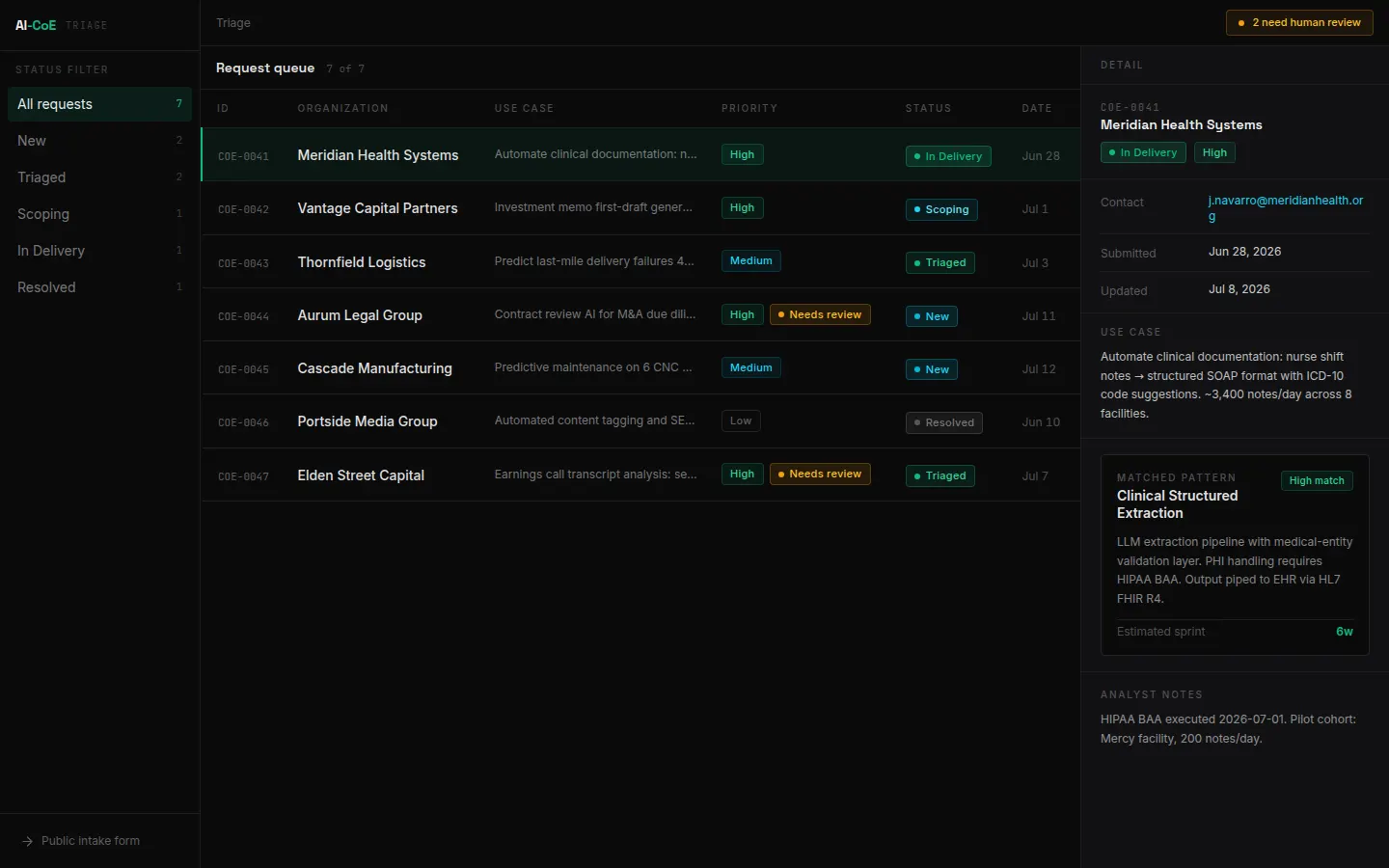 18 Ai Coe Console