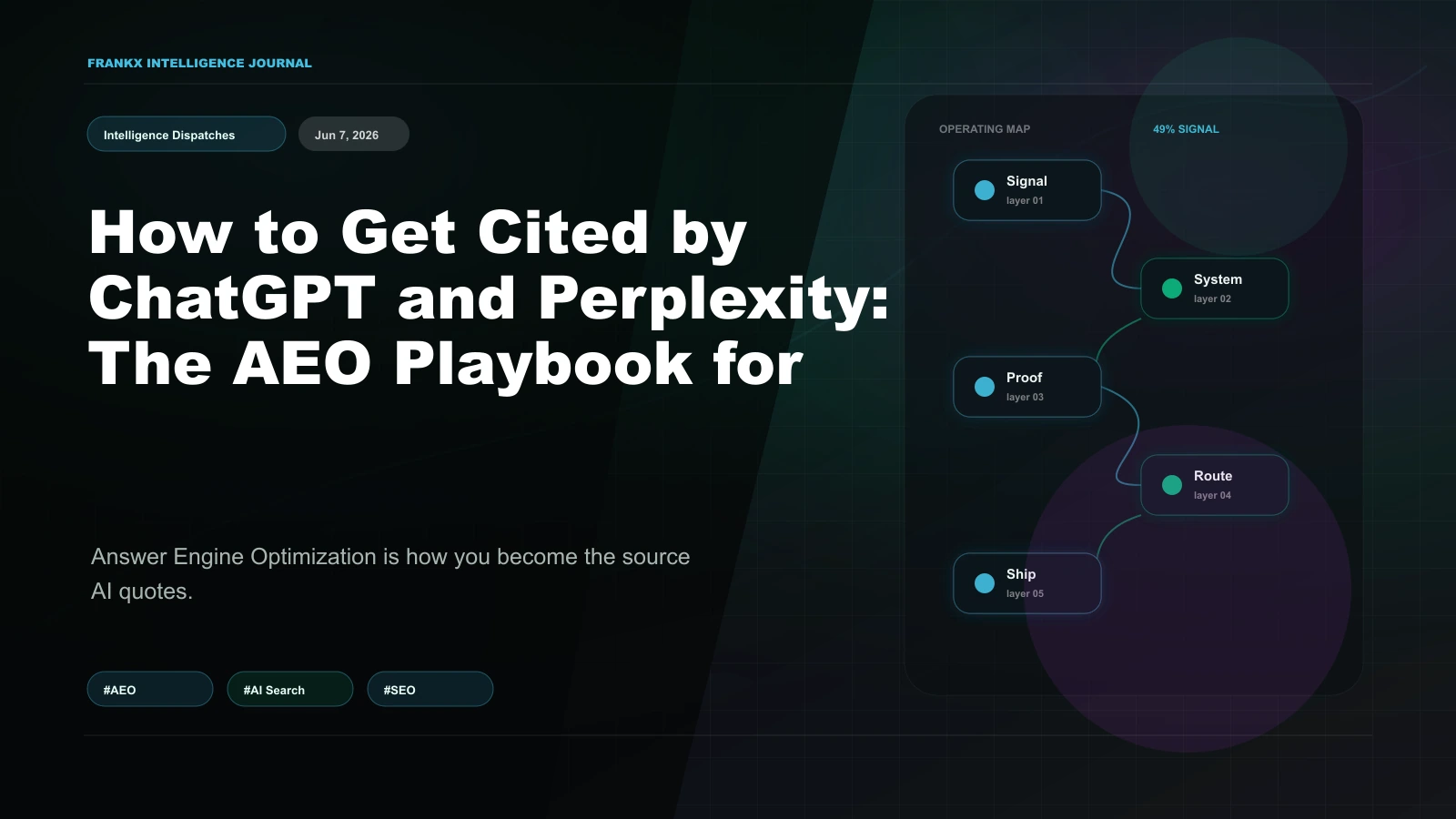 AEO Playbook 2026