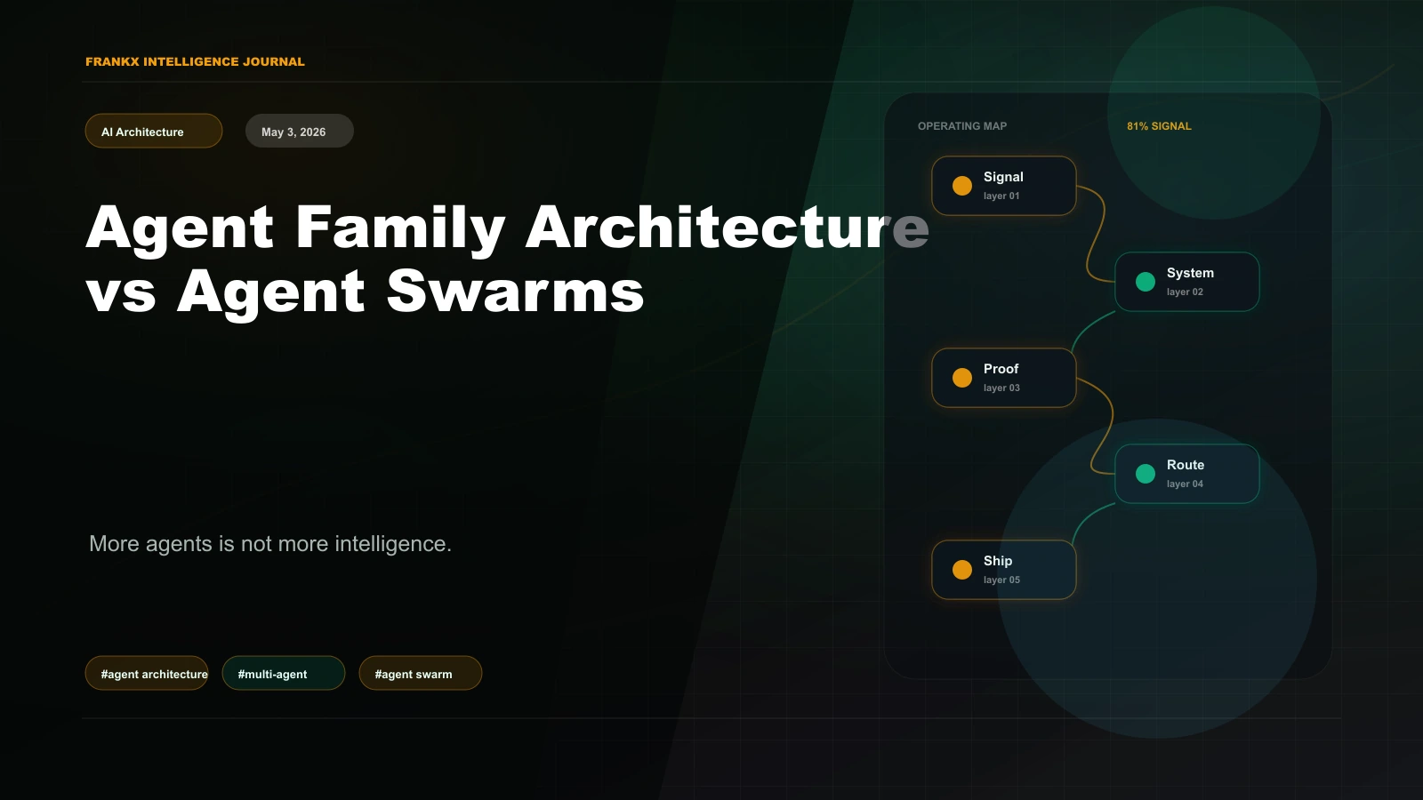Agent Family Architecture vs Swarms