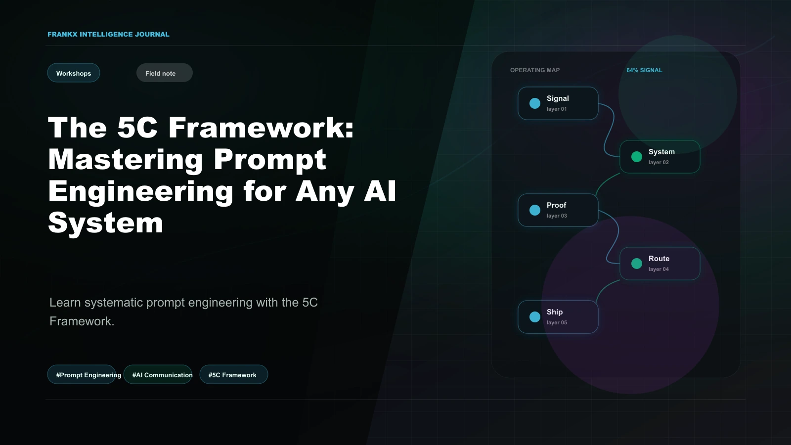 Prompt Engineering Mastery